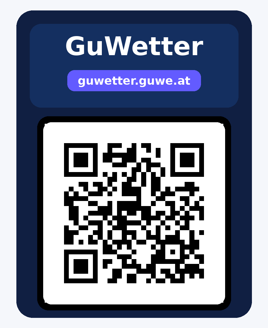 QR-Code für GuWetter – guwetter.guwe.at